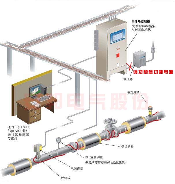 電伴熱帶系統(tǒng)結(jié)構(gòu)圖